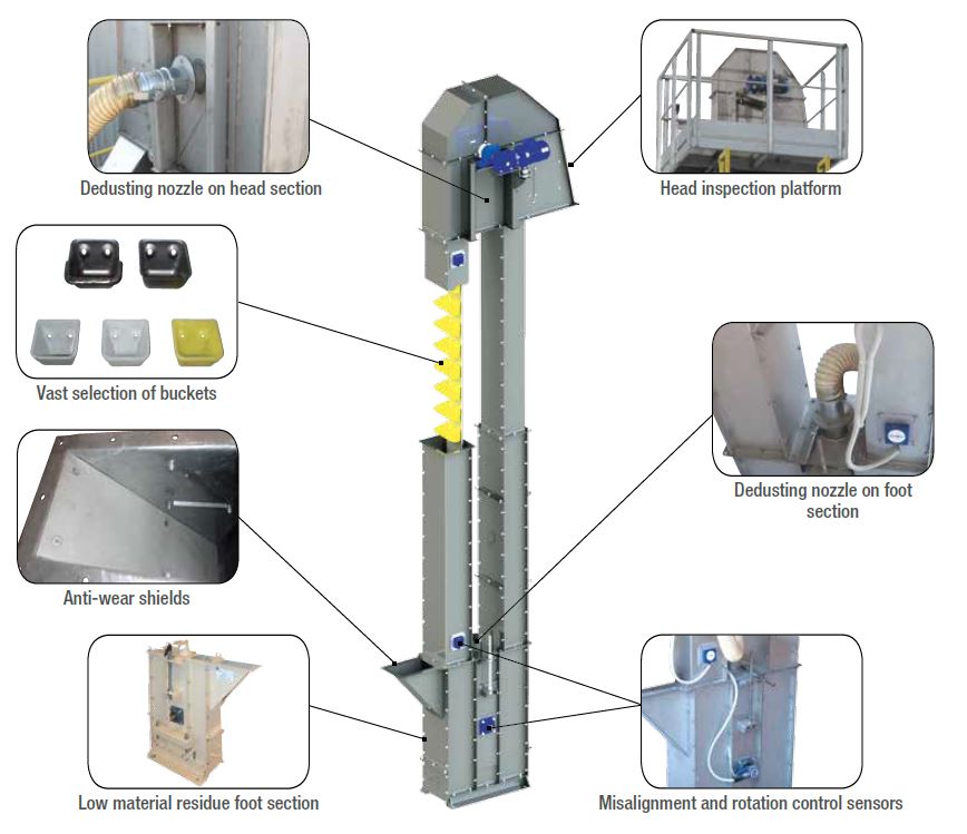 Bucket Elevators Filquip