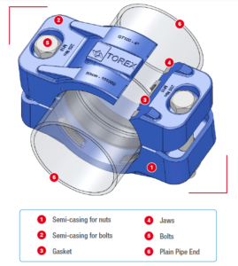 Torex Pipe Clamps