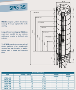 Modular Silos