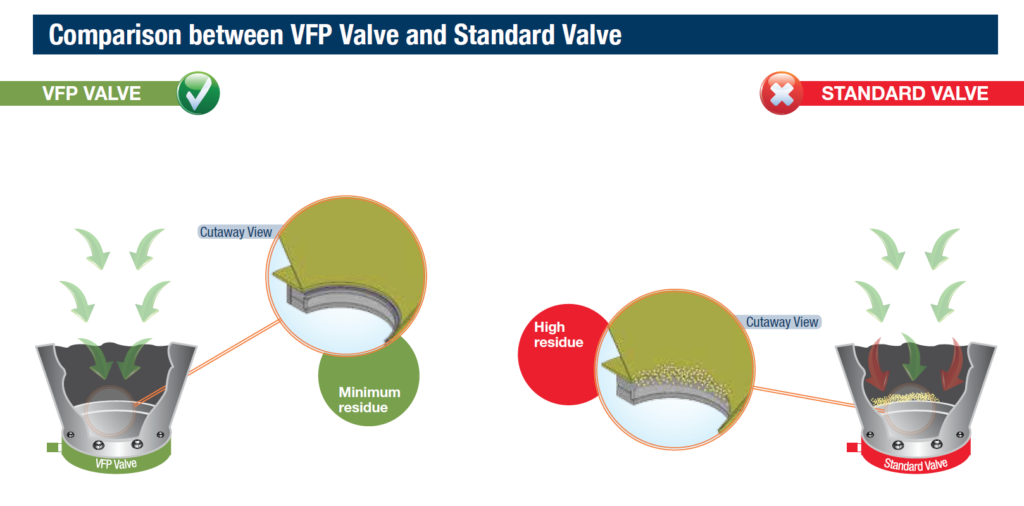 Low Profile Butterfly Valve