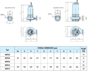 Submersible Macerator Pump Dimensions