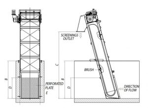 GVS Mechanical Screens