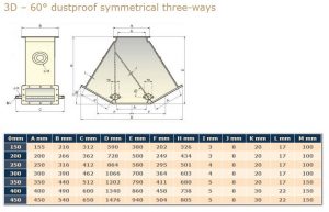 3-Way 60Deg ASymmetric M Diverter Flap Valve