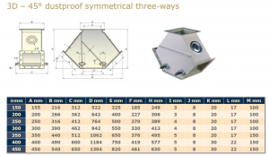 3-Way Diverter Flap Valve