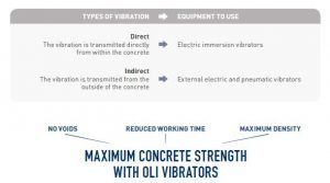 Concrete Consolidation Vibrators