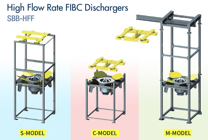 Big Bag (FIBC) Discharge | Dec Group