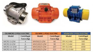 240V Electric Vibrators