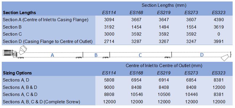 Dimensions for in stock screw conveyors