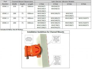 Electric Vibrator Channel Mount Installation