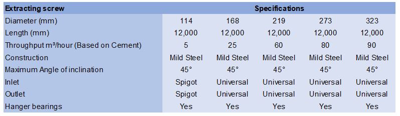 Specifications for in stock screw conveyors