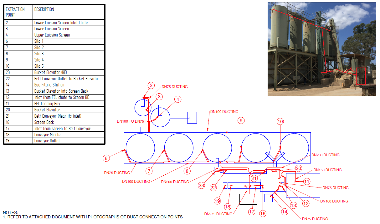 Sand Silica Dust Extraction System