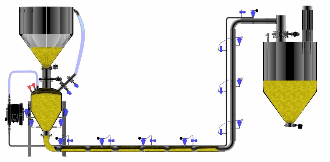 Dense Phase Conveying