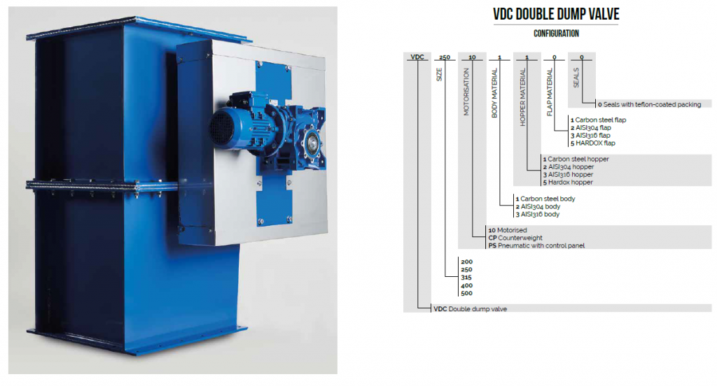 Double Dump Valve Build