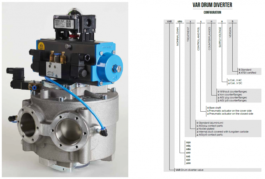 Diverter Valve Build