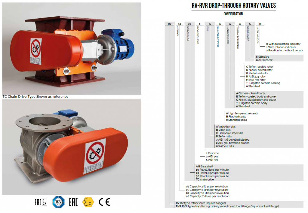 Rotary Valve Construction