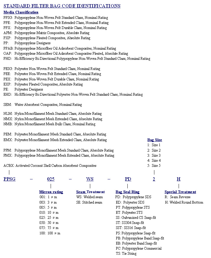 Sunmicron Liquid Filter Bag Codes from Filquip